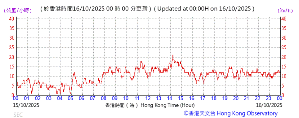 A graph showing the time of a stock market
AI-generated content may be incorrect.